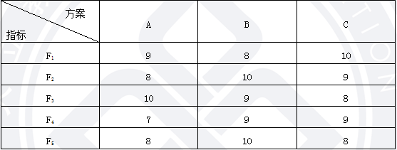 造價(jià)工程師案例3日1.png