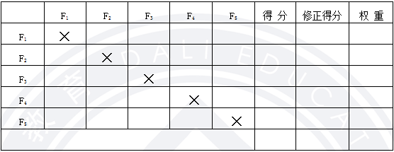 造價(jià)工程師案例3日4.png