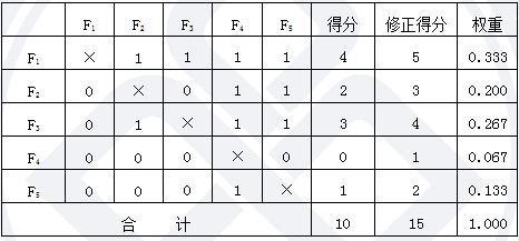 造價(jià)工程師案例答案1.png