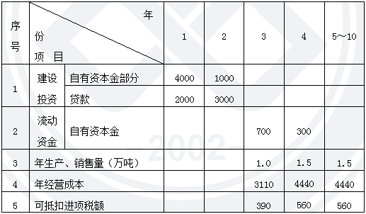 造價(jià)工程師案例2日.png