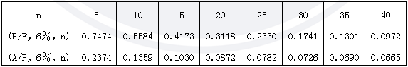 造價(jià)工程師案例3日3.png