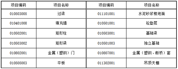 造價工程師案例7日1.png