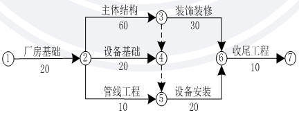 造價工程師案例5日.png