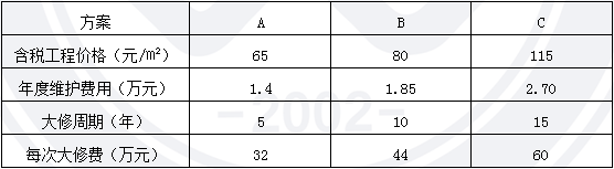 造價(jià)工程師案例3日2.png