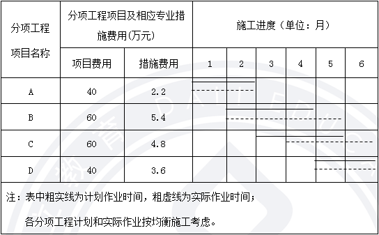 造價工程師案例6日.png
