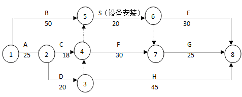 2018年造價(jià)工程師考試案例分析.png
