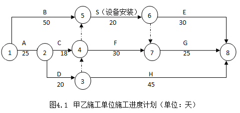 2018年造價(jià)工程師考試案例.png