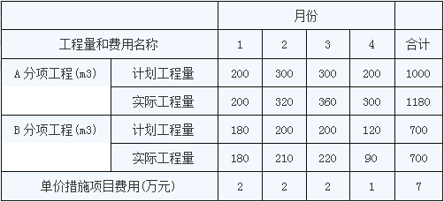 2018年造價工程師考試每日一練.png