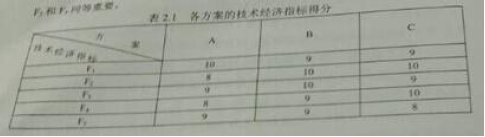 2018年造價工程師考試練習(xí)題《案例分析》1.png