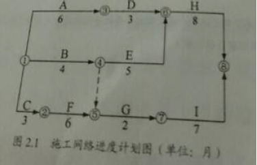 2018年造價工程師考試練習(xí)題《案例分析》2.png