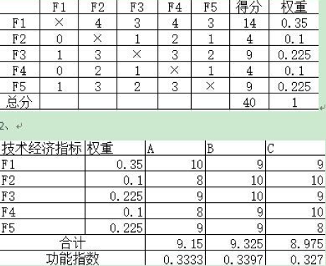 2018年造價工程師考試練習(xí)題《案例分析》3.png