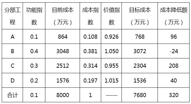 造價(jià)15-1.jpg