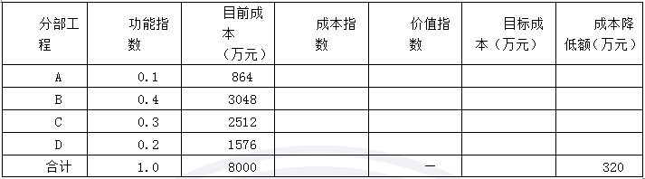 2018年造價(jià)工程師考試案例分析.png