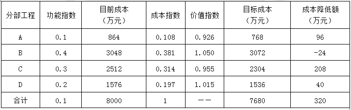 2018年造價(jià)工程師考試案例分析答案.png