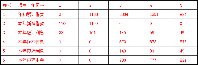 2018年造價(jià)工程師考試《案例分析》每日一練3.png