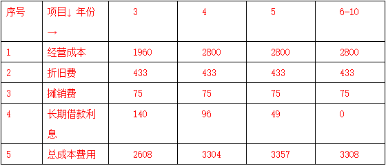 2018年造價(jià)工程師考試《案例分析》每日一練4.png