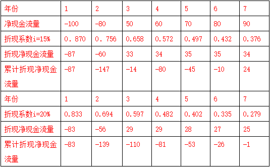 2018年造價(jià)工程師考試《案例分析》每日一練5.png