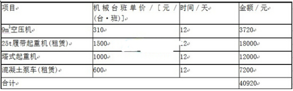 施工單位機械設(shè)備窩工費用索賠額.jpg