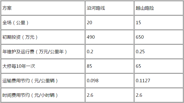 2018年造價(jià)工程師考試《案例分析》每日一練.png