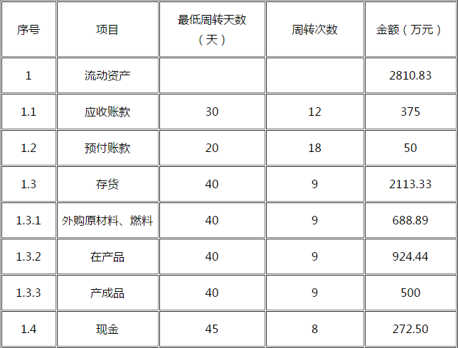 2018年造價(jià)工程師考試《案例分析》每日一練1.png