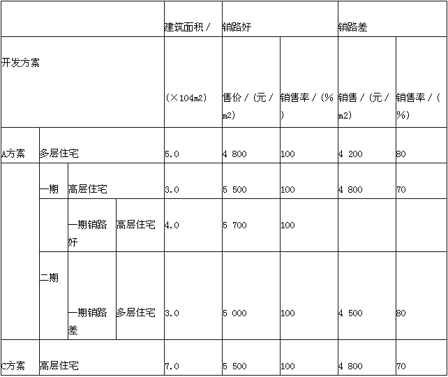 2018年造價工程師考試《案例分析》每日一練2-2.png