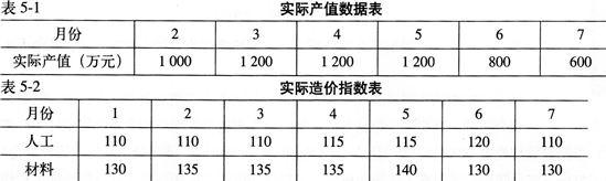 2018年造價(jià)工程師考試案例分析每日一練.png