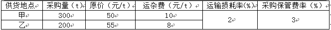 工程計價