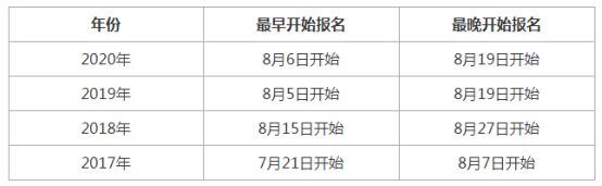 2021年一級造價工程師報名通知什么時候發(fā)布？(附往年時間)