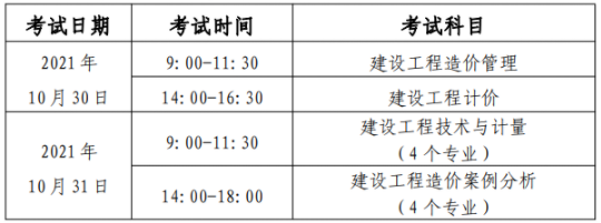 2021年一級造價工程師考試形式？是機考嗎?