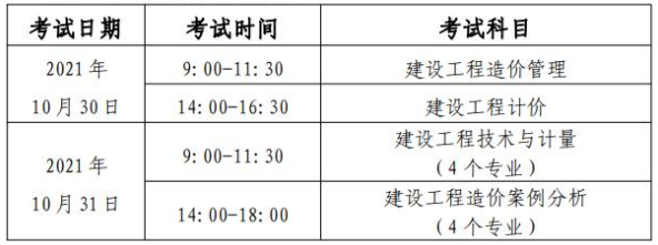 即將開考！2021年一級造價工程師考試注意事項