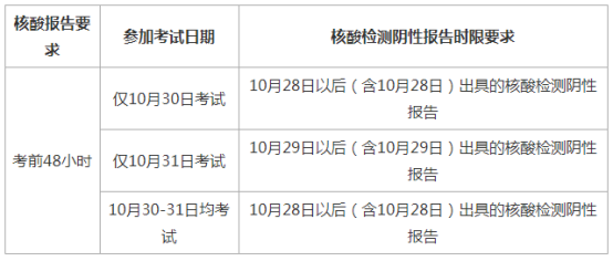 一級造價(jià)工程師考前核酸檢測