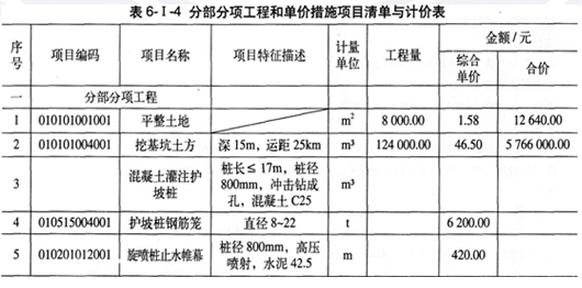 2014年造價(jià)工程師《案例分析》考試真題8.png