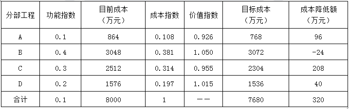 2014年造價(jià)工程師《案例分析》考試真題參考答案1.png