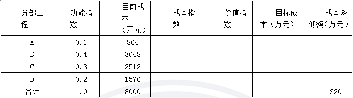 2014年造價(jià)工程師《案例分析》考試真題1.png