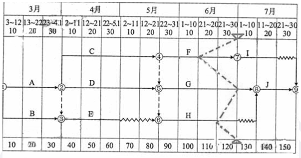 2014年造價(jià)工程師《案例分析》考試真題參考答案2.png