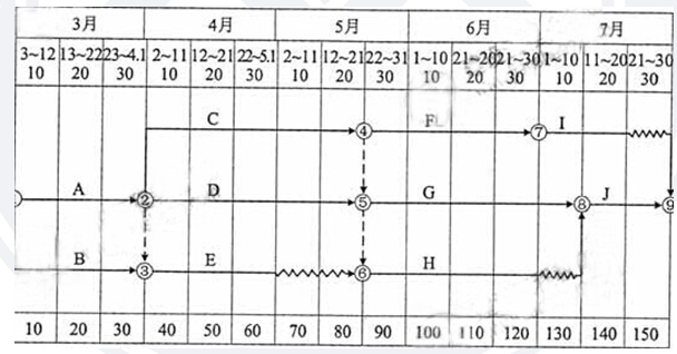 2014年造價(jià)工程師《案例分析》考試真題參考答案3.png