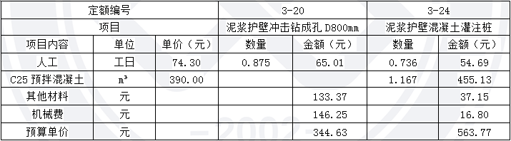 2014年造價(jià)工程師《案例分析》考試真題3.png