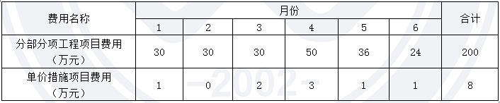 2014年造價(jià)工程師《案例分析》考試真題2.png