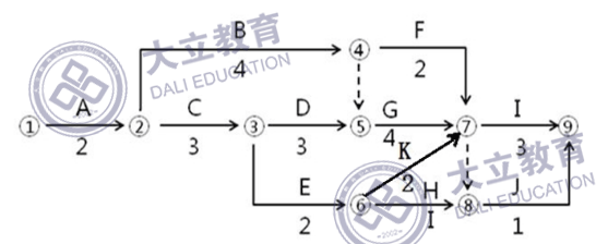 2017年造價(jià)工程師考試案例分析考試真題42.png