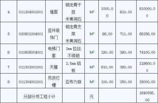 2016年造價(jià)工程師《案例分析》考試真題六2.png