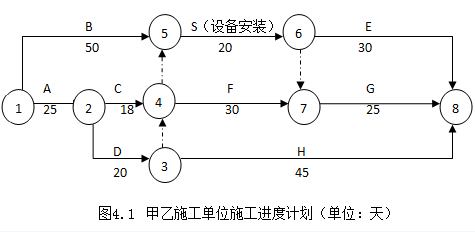 2016年造價(jià)工程師《案例分析》考試真題四.png