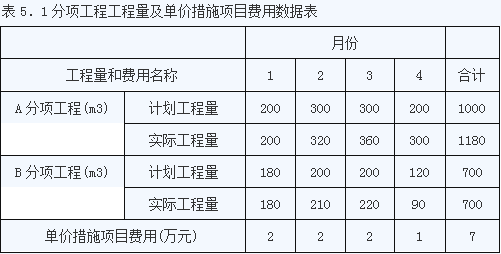 2016年造價(jià)工程師《案例分析》考試真題五1.png