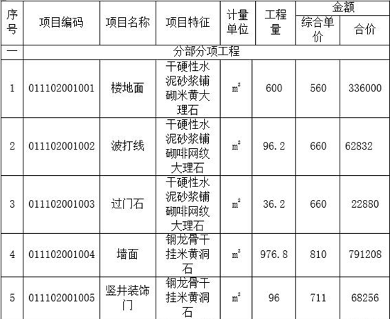 2016年造價(jià)工程師《案例分析》考試真題參考答案六2.png