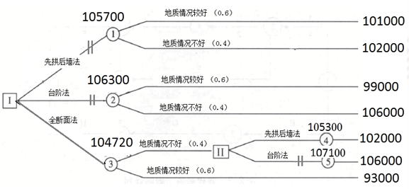 2016年造價(jià)工程師《案例分析》考試真題參考答案二1.png