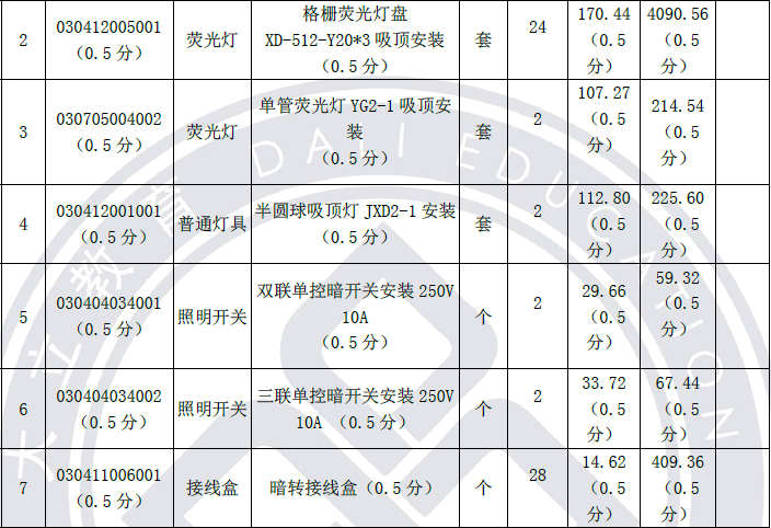 2013年造價(jià)工程師《案例分析》考試真題參考答案612