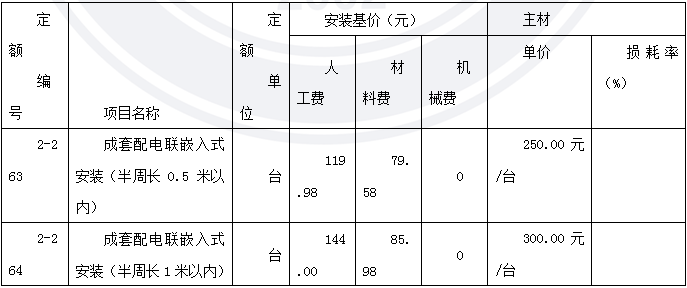 2013年造價工程師《案例分析》考試真題67