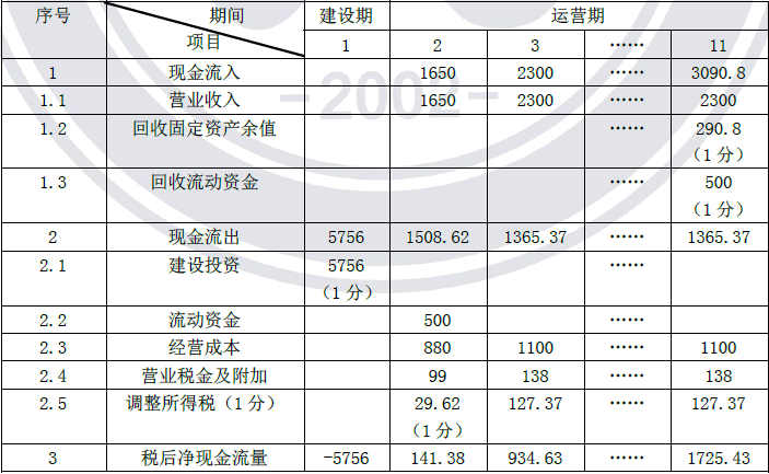 2013年造價(jià)工程師《案例分析》考試真題參考答案24