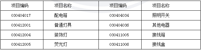 2013年造價工程師《案例分析》考試真題610