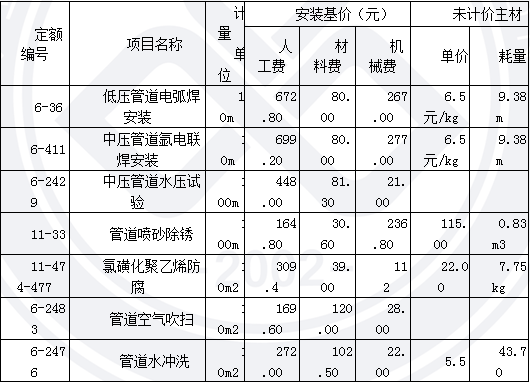 2013年造價工程師《案例分析》考試真題65