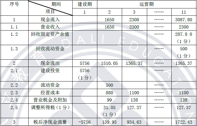 2013年造價(jià)工程師《案例分析》考試真題參考答案25